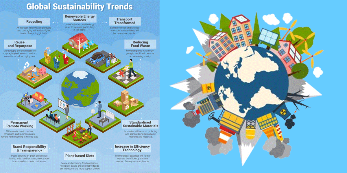 Sustainability as a Global Influence