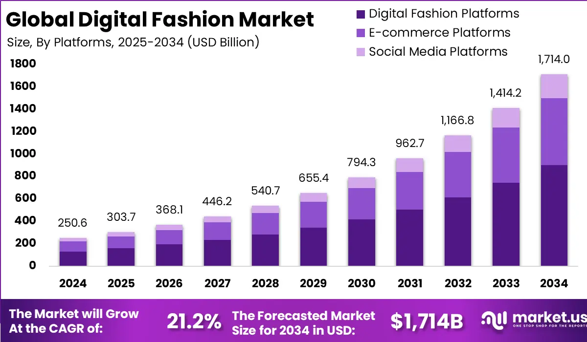 How the Global Fashion Market Is Evolving in 2025 How the Global Fashion Market Is Evolving in 2025